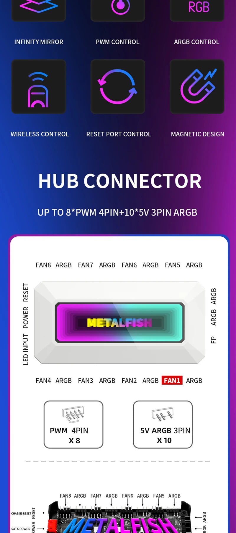 METALFISH Divisor de ventilador ARGB con PWM de 4 pines para refrigeración de ordenador, radiador de CPU SYNC, tira de luces LED de 5 V y 3 pines, mando a distancia