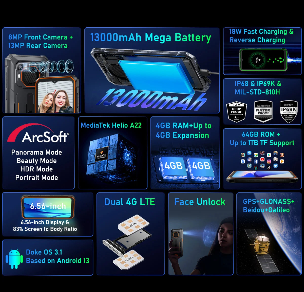 Teléfono resistente Blackview BV6200 con pantalla IPS HD+ de 6,56 pulgadas, batería de 13000 mAh, 8 GB (4+4) de RAM, 64 GB de almacenamiento, cámara de 13 MP, GPS, Android 13 y certificación IP68/IP69K.