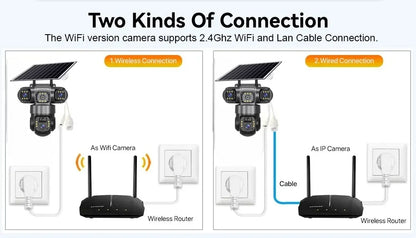 Cámara solar WiFi V380 Pro de 15 MP con 3 lentes, 3 pantallas, zoom 10x, detección de movimiento, resistente al agua, visión nocturna y protección CCTV.