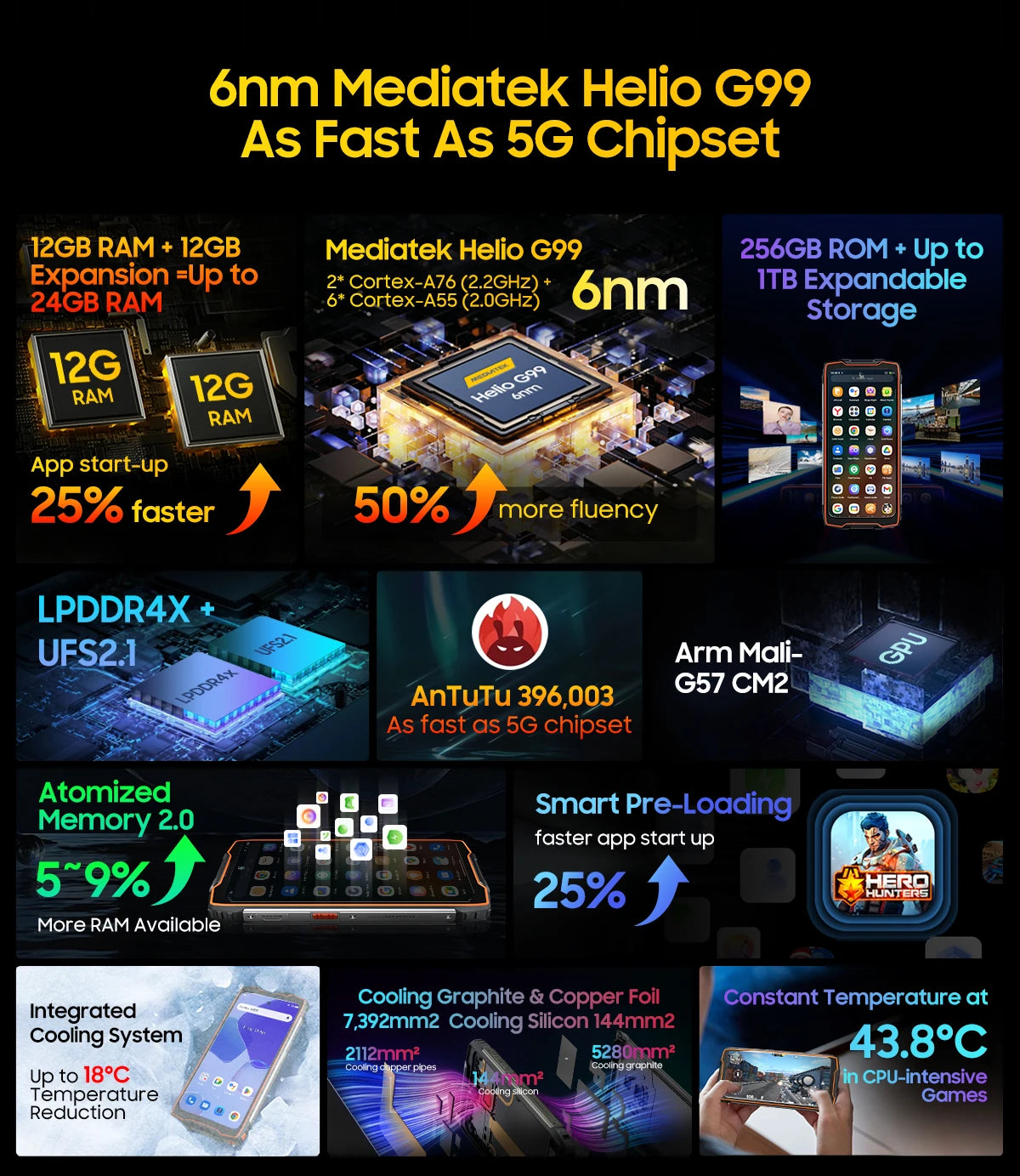 [Estreno mundial] Blackview BV9300 PRO, teléfono inteligente resistente, procesador Helio G99, Android 13, 8 GB de RAM, 12 GB de RAM, doble pantalla.