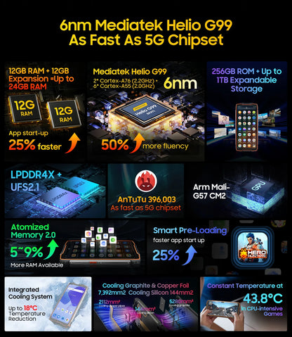 [Estreno mundial] Blackview BV9300 PRO, teléfono inteligente resistente, procesador Helio G99, Android 13, 8 GB de RAM, 12 GB de RAM, doble pantalla.