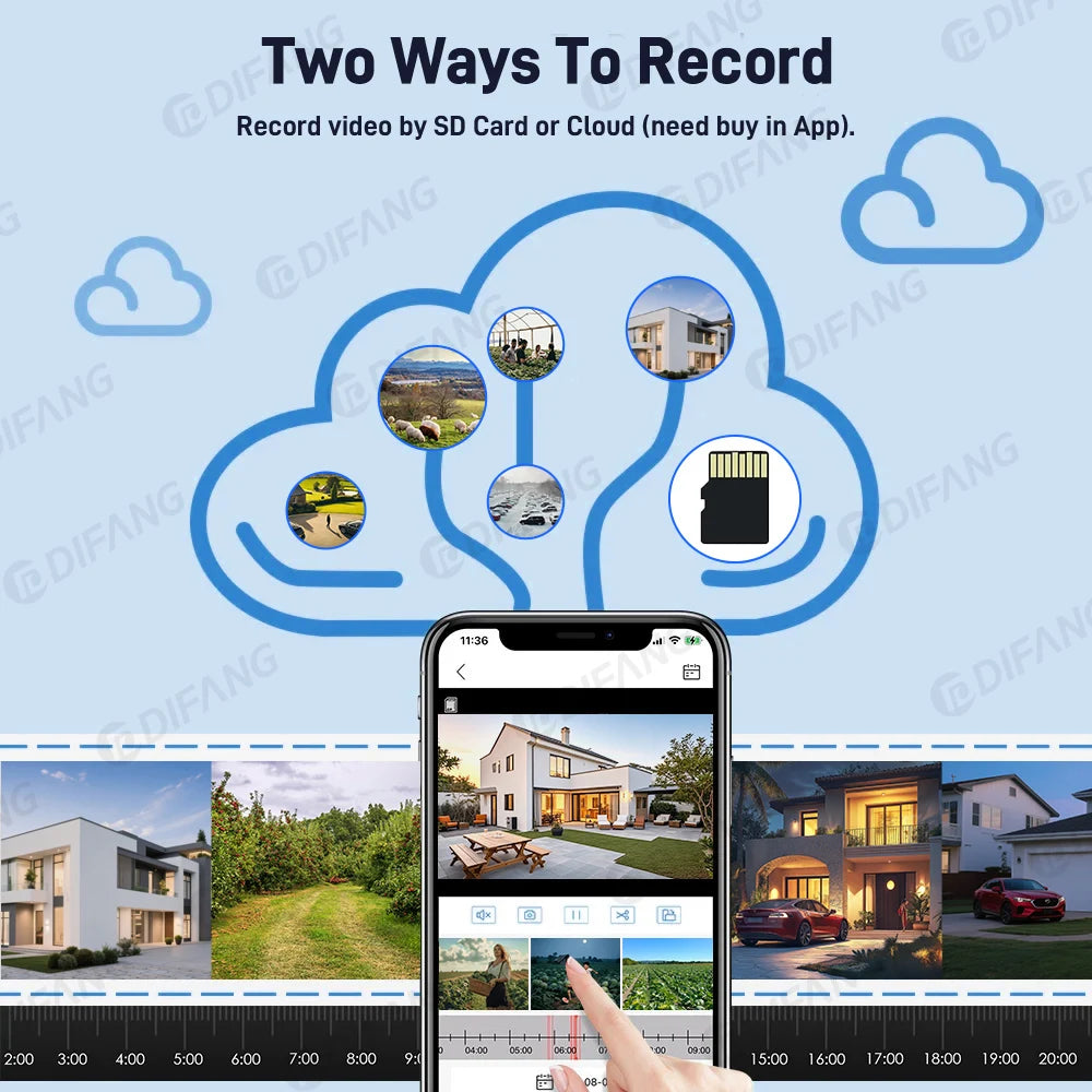 Cámara solar inalámbrica WiFi DIFANG V380 Pro para exteriores con tres pantallas, tarjeta SIM 4G y batería. Sistema de videovigilancia solar con tres lentes y batería.