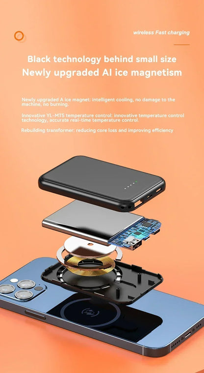 Cargador de batería externo portátil Xiaomi de 500.000 mAh con carga rápida inalámbrica y magnética para iPhone, Huawei y Samsung.