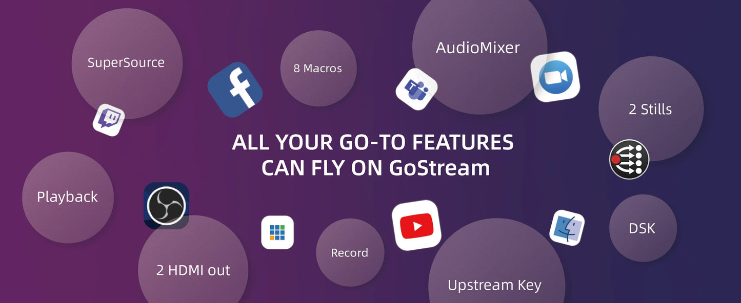 Osee GoStream Duet Mezclador de vídeo para transmisión en directo con múltiples cámaras SDI HDMI y grabación SD compatible con NDI HX