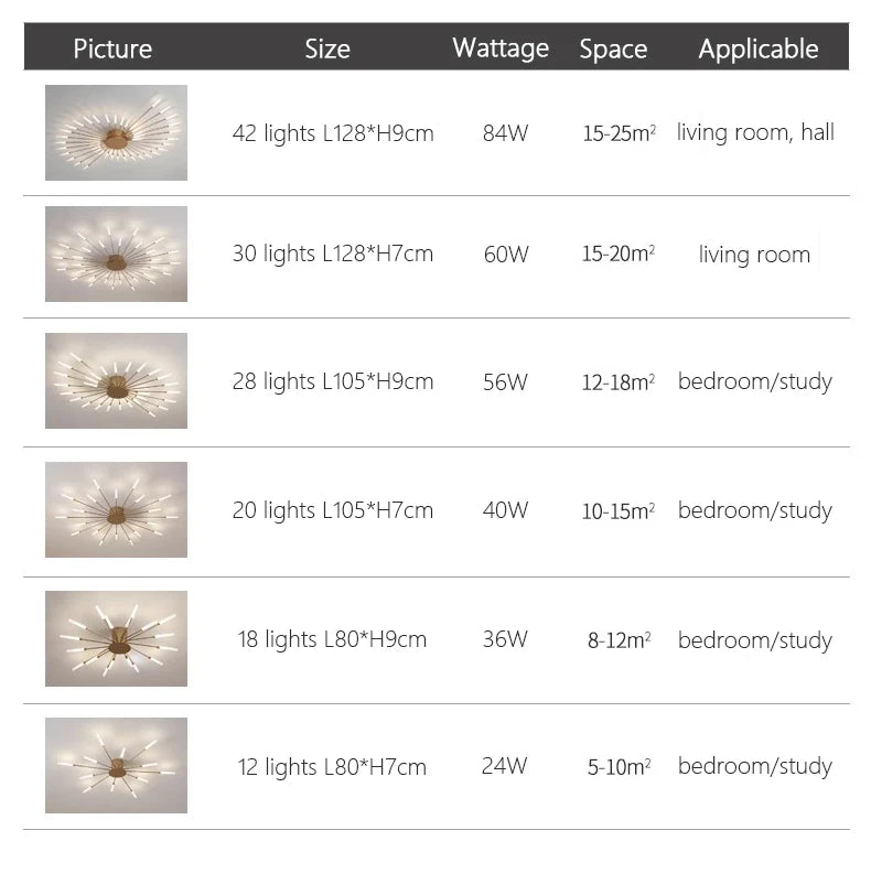 Lámparas de techo LED modernas con diseño de fuegos artificiales para sala de estar, comedor y dormitorio. Lámparas de techo brillantes.