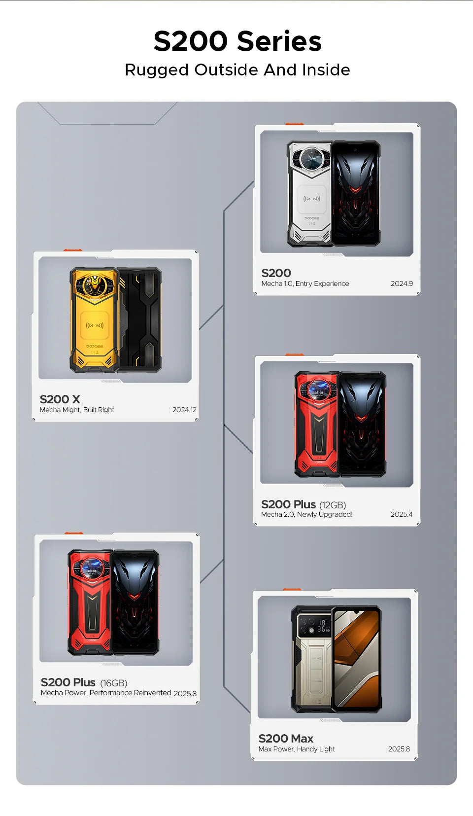 Teléfono resistente DOOGEE S200 Max, 16 GB + 512 GB, batería de 22000 mAh, procesador Dimensity 7050, pantalla de 6,72" a 120 Hz, pantalla trasera de 1,32", linterna dual.